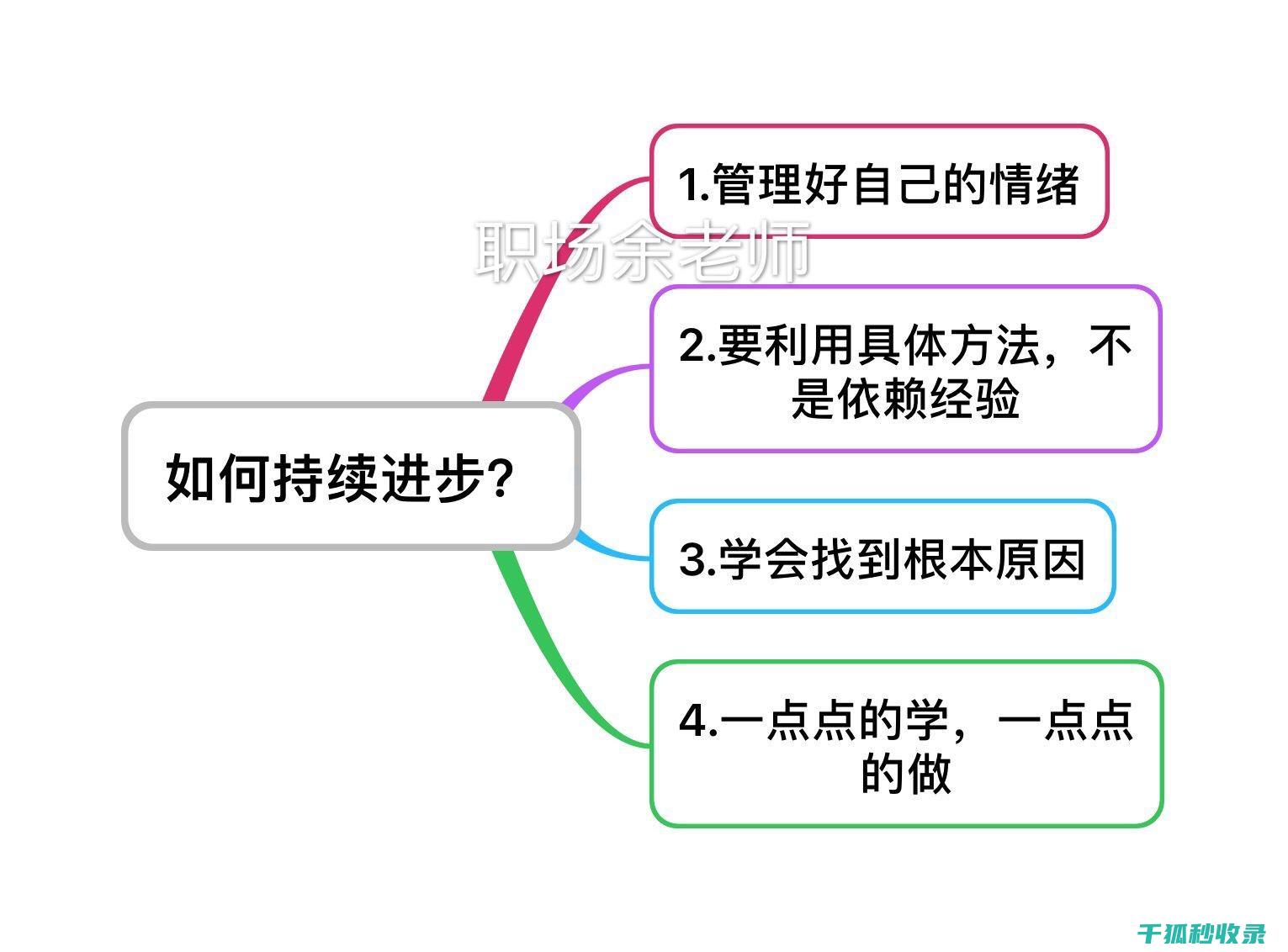 教你如何保持背包的正确姿势，轻松出行 (教你如何保持健康英语)