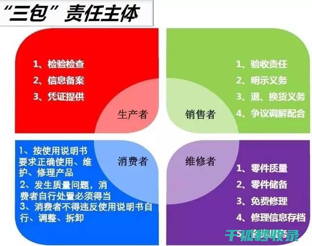 三包政策范围：酒店预订服务的售后保障 (三包政策范围包括哪些)